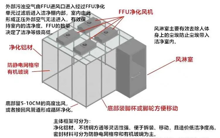 洁净棚原理.jpg