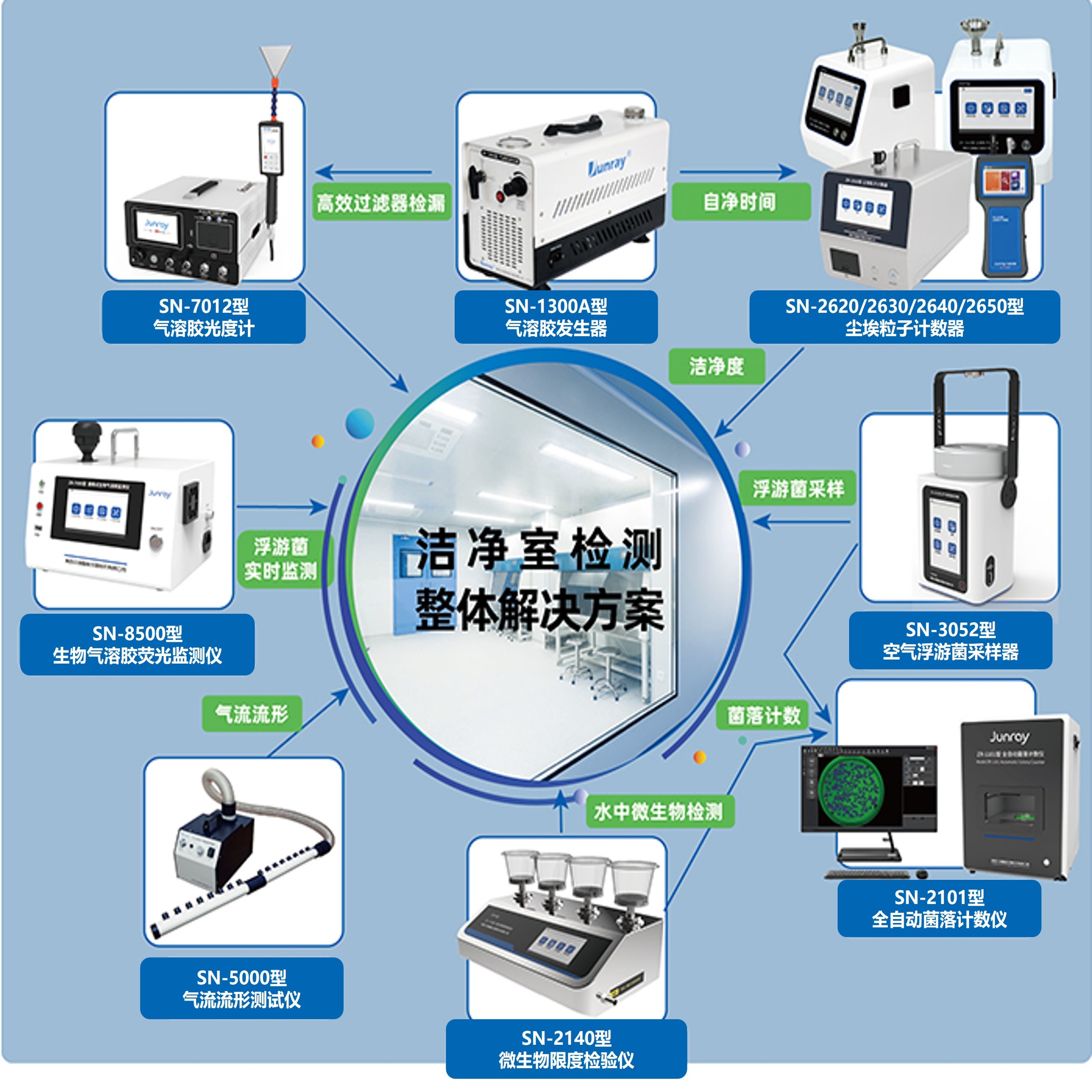 制药行业洁净室检测解决方案